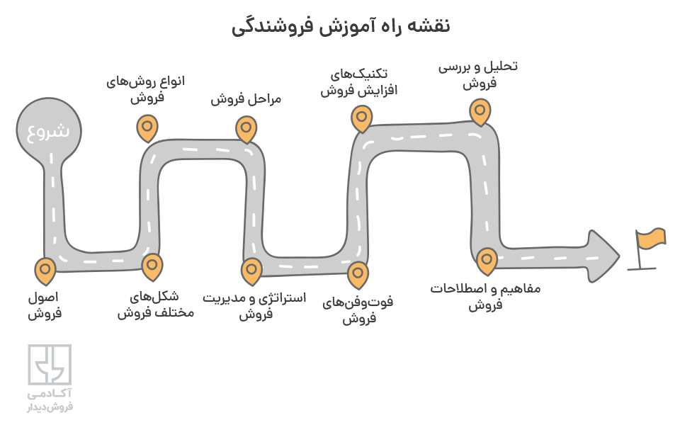 آموزش فروشندگی