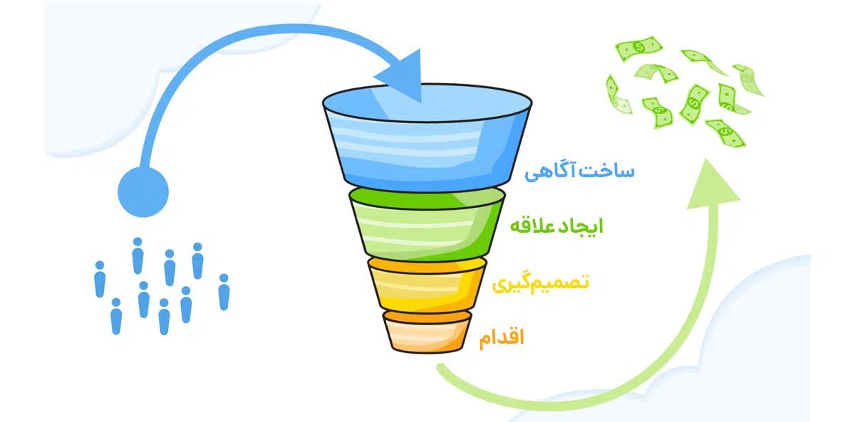 قیف فروش