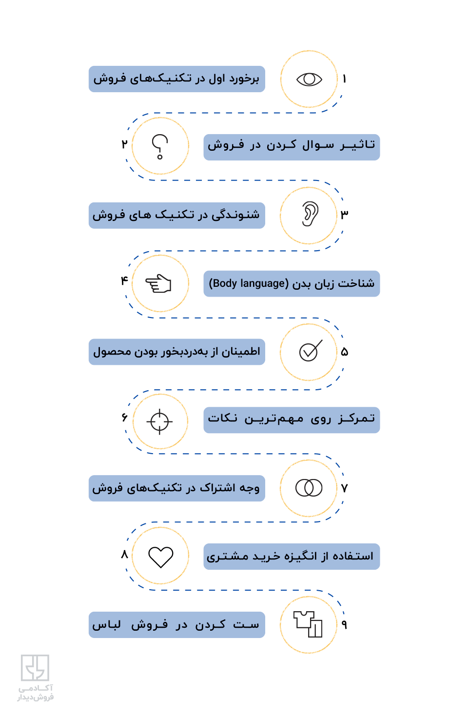 تکنیک های فروش