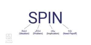 روش فروش اسپین