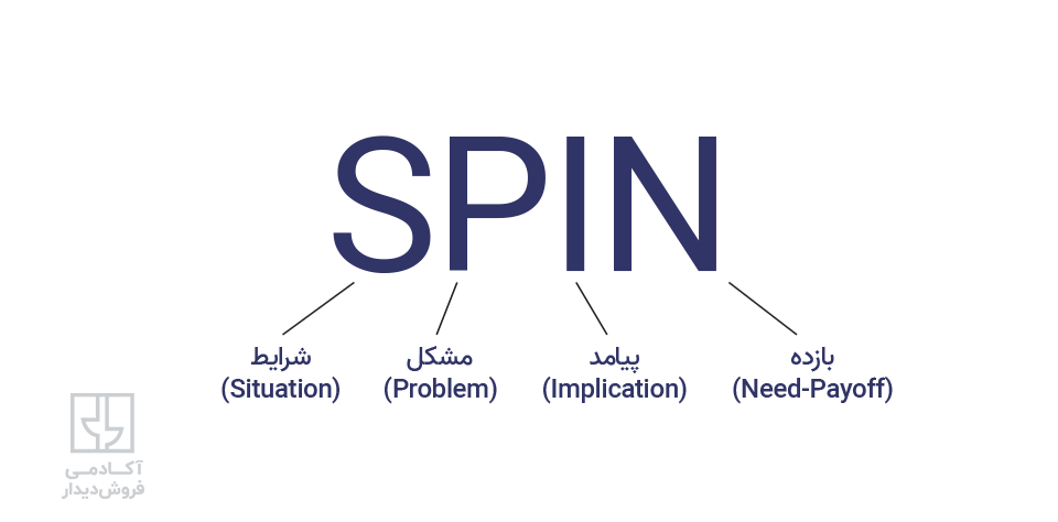 روش فروش اسپین