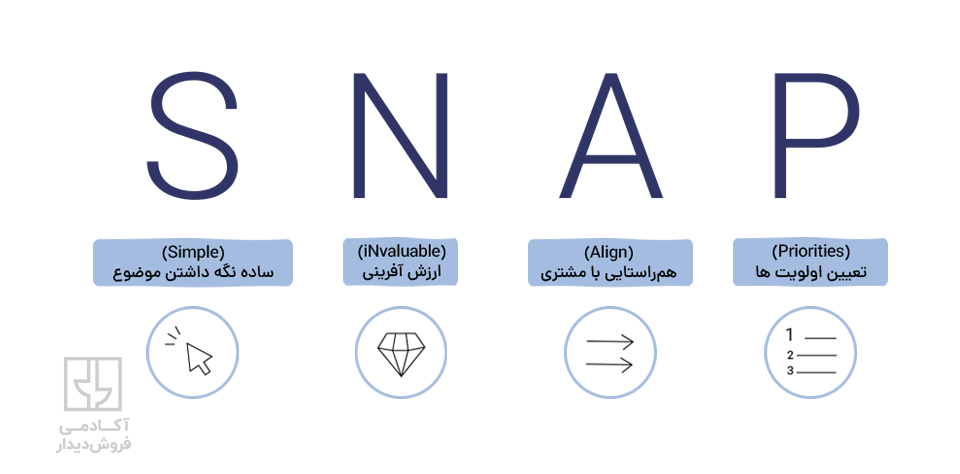 روش فروش SNAP