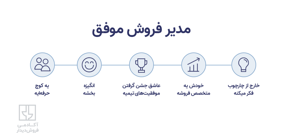 استخدام مدیر فروش