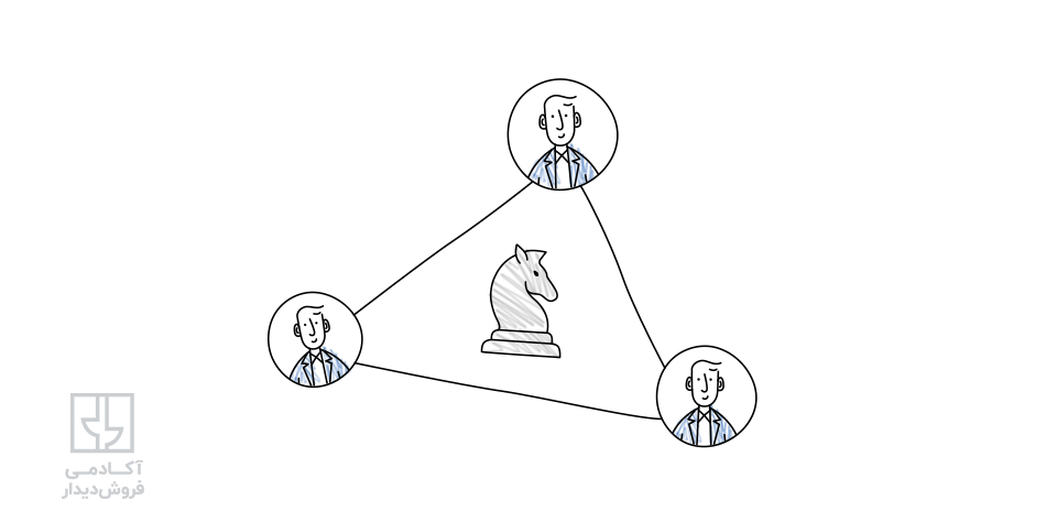 رهبری تیم فروش