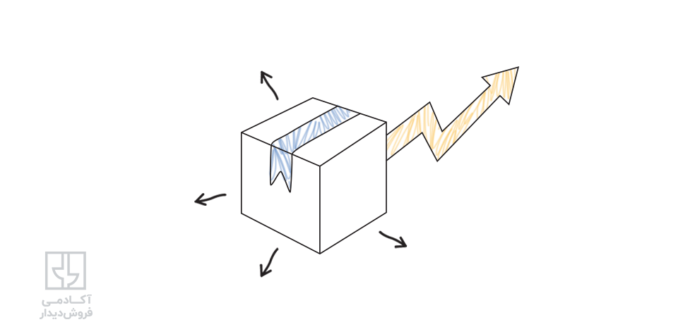 راه های افزایش فروش مویرگی