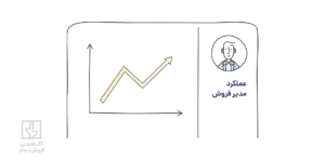 ارزیابی عملکرد مدیر فروش