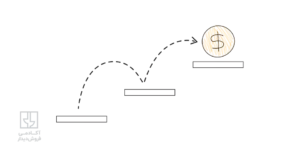 برنامه ریزی فروش چیست؟ | چطور برای فروش بیشتر برنامه ریزی کنیم؟