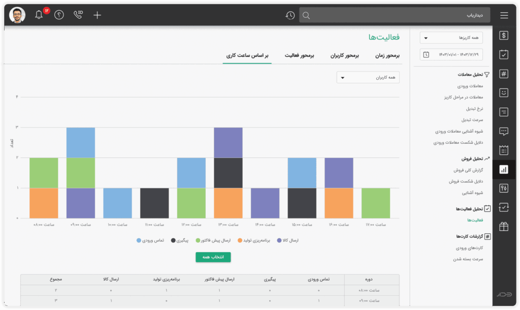 نمونه داشبورد kpi